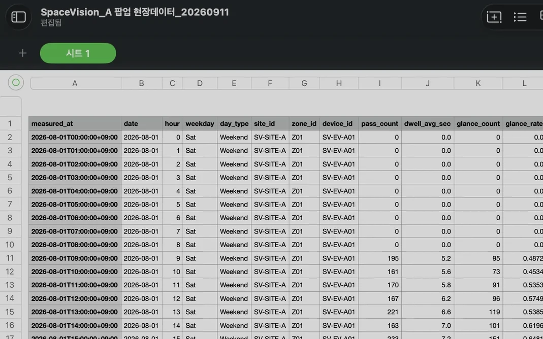 측정 변수가 담긴 원본 데이터 표